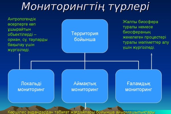 Kraken пользователь не найден при входе