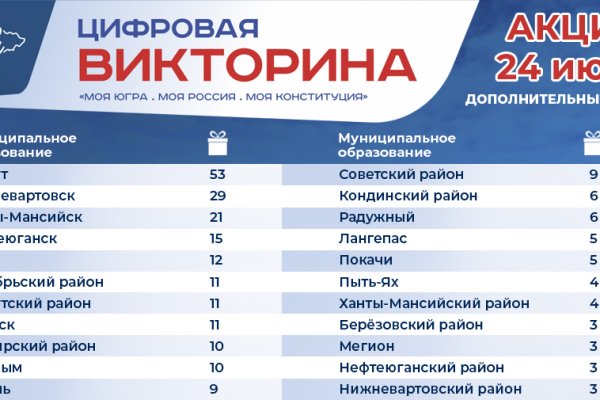 Кракен наркокортель