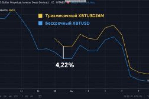 Кракен даркмаркет плейс